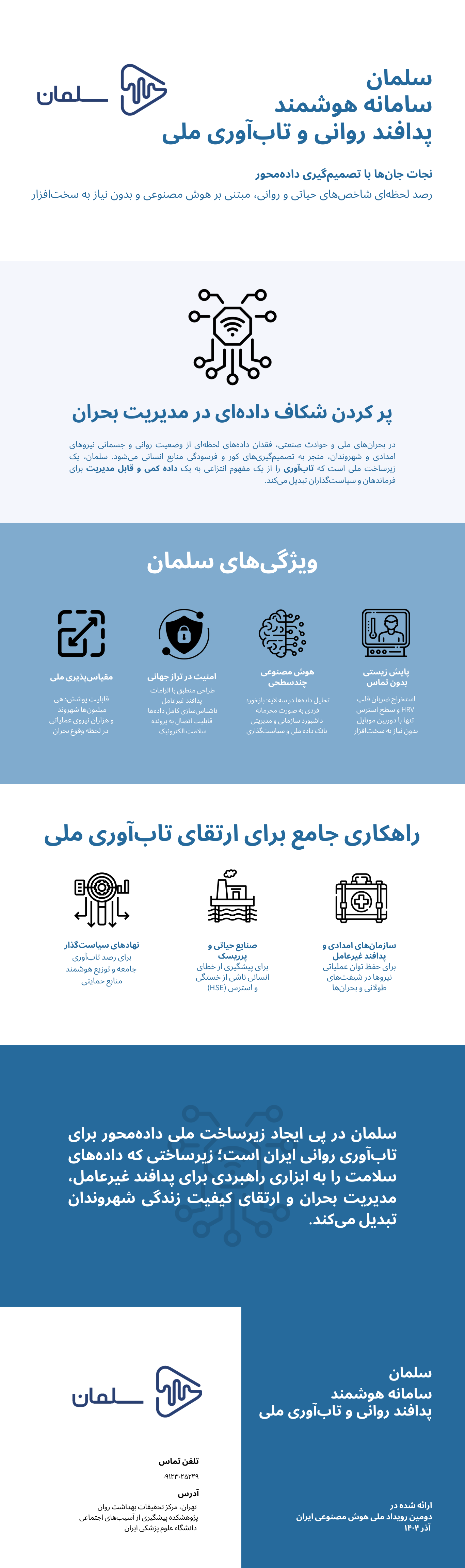 سلمان | سامانه هوشمند پدافند روانی و تاب‌آوری ملی